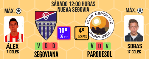 El Real Valladolid B, a por el milagro que le otorge la Liga Nacional 5 6 1