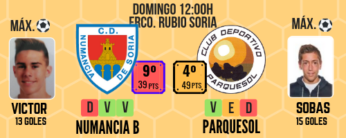 Jornada para no fallar en Liga Nacional 4 Previa Numancia B Parquesol
