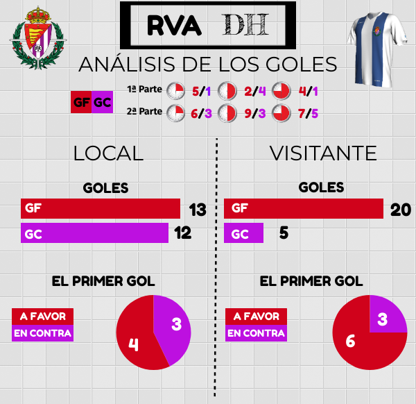 El Real Valladolid de División de Honor pasa con buena nota la primera mitad del curso 5 001