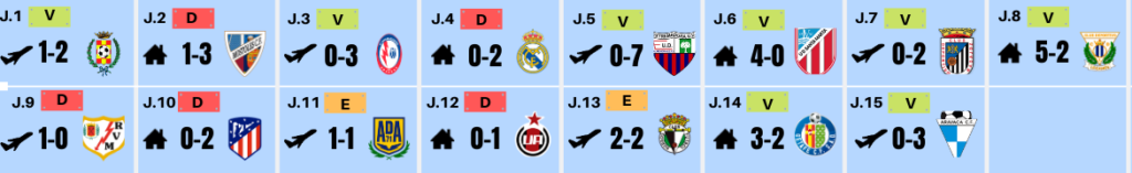 El Real Valladolid de División de Honor pasa con buena nota la primera mitad del curso 4 RESULTADOS PRIMERA VUELTA 1