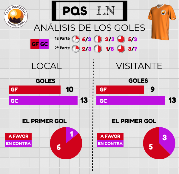El Parquesol quiere salvar su año de transición 5 005 1