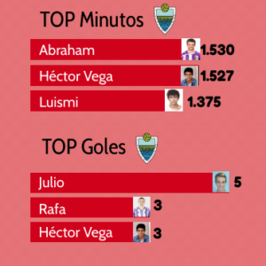 El Torde, ante su oportunidad de remontar el vuelo en la segunda vuelta 3 005