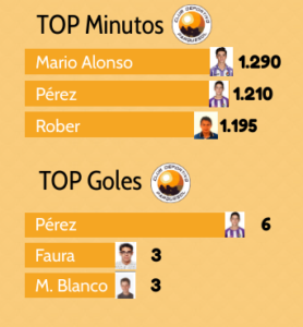 El Parquesol quiere salvar su año de transición 4 006 1