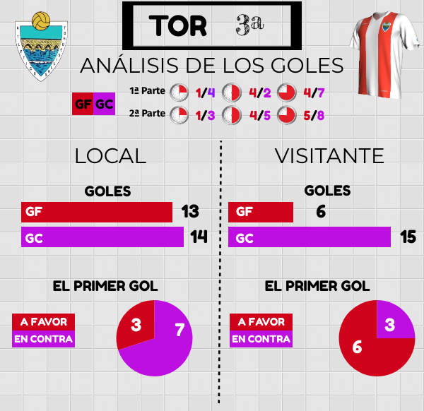 El Torde, ante su oportunidad de remontar el vuelo en la segunda vuelta 5 006