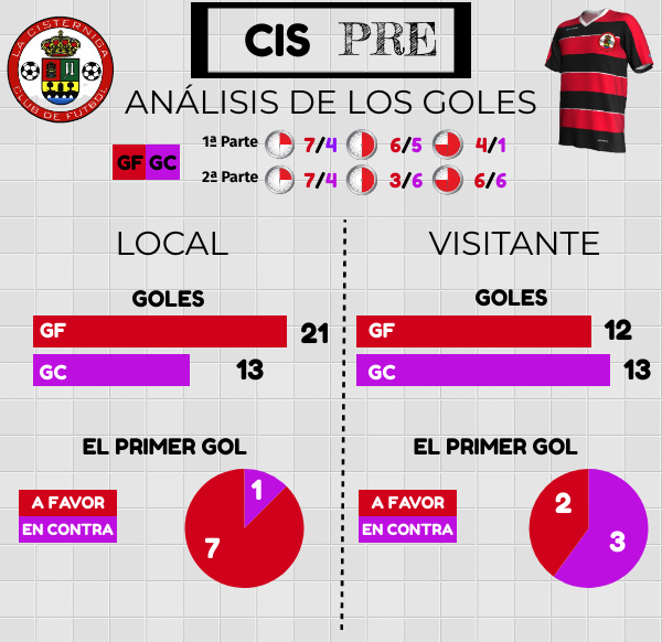 Recuperación meteórica para soñar con el ascenso 5 ESTADISTICAS LA CISTERNIGA 1