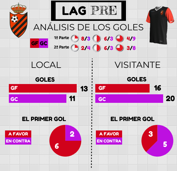 El Laguna llega para quedarse, como mínimo 5 ESTADISTICAS LAGUNA 1