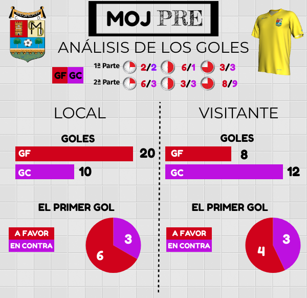 El Mojados no quiere quedarse en mera sorpresa 5 ESTADISTICAS MOJADOS