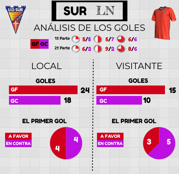 La Sur, a medio camino entre la sobriedad y la ambición 5 ESTADISTICAS SURLN