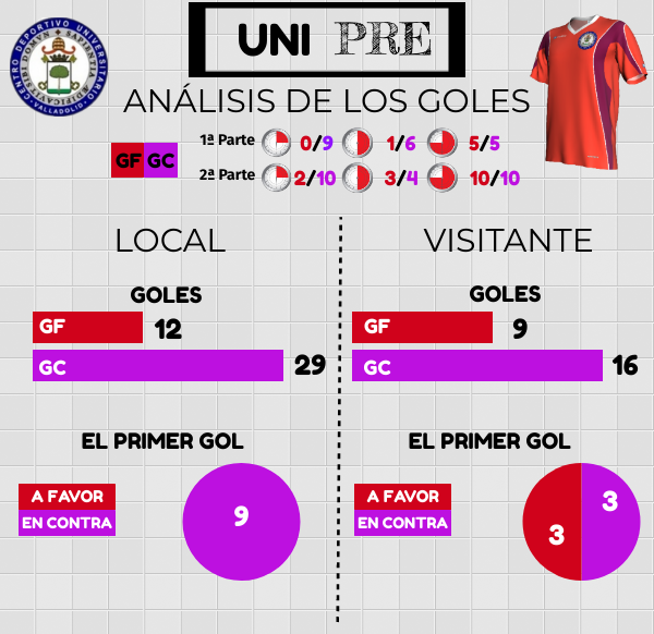 En busca de una reacción que signifique la salvación 5 ESTADISTICAS UNI 1