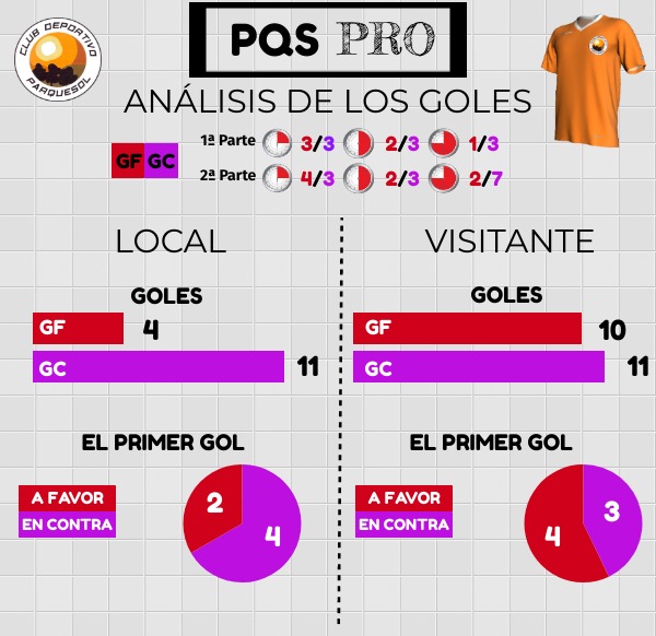 Buenos resultados, mejores prestaciones 5 ESTADÍSTICAS PQS