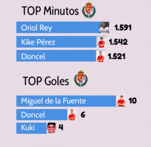 JUGADORES PROMESAS 1