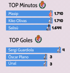 JUGADORES RV CON CARA