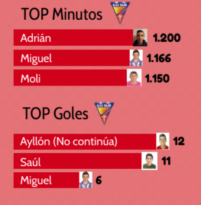 La Sur, a medio camino entre la sobriedad y la ambición 4 JUGADORES SURLN