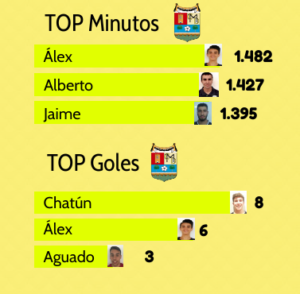 El Mojados no quiere quedarse en mera sorpresa 4 MOJADOS JUGADORES