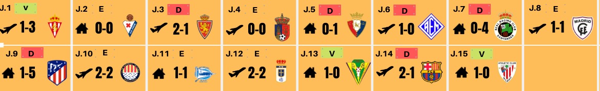 Buenos resultados, mejores prestaciones 4 RESULTADOS PQS