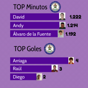 En busca de una reacción que signifique la salvación 4 UNI JUGADORES 1