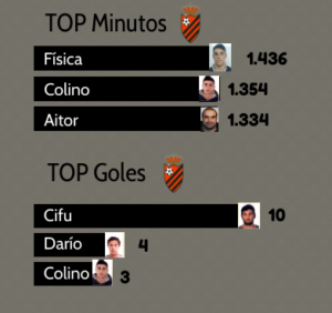 El Laguna llega para quedarse, como mínimo 4 jugadores laguna