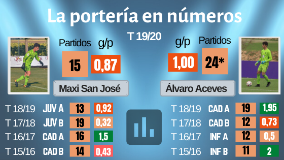 La portería del Divi cambia de dueño 4 Copia de Copia de CUADRO DEL TORNEO