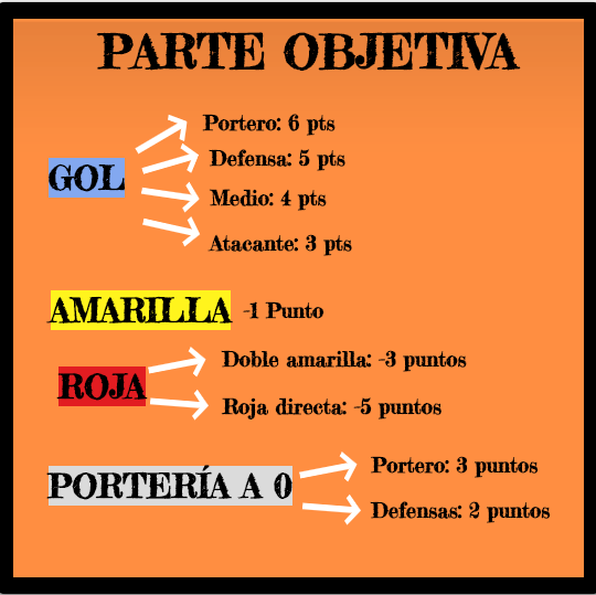 Nace Hacemos Comunio, el juego de la cantera vallisoletana 2 PARTE OBJETIVA