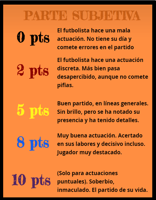 Nace Hacemos Comunio, el juego de la cantera vallisoletana 3 PARTE SUBJETIVA