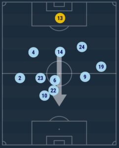 Aire fresco Coudet 3 celtaelche