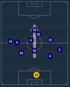 Aire fresco Coudet 4 celtavalencia