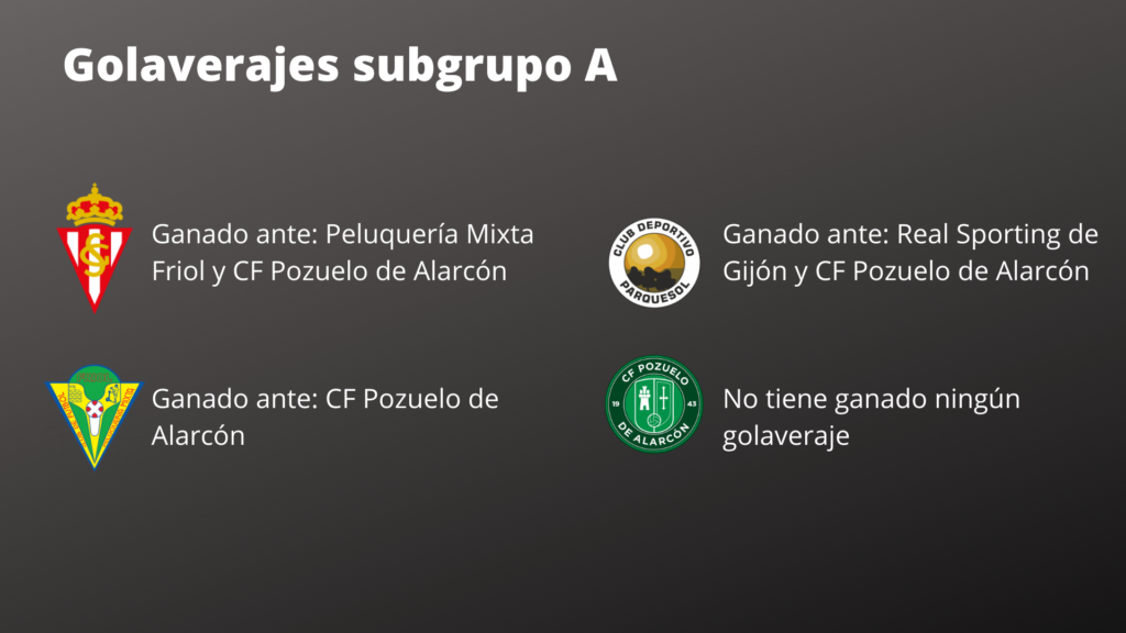 El nuevo reto del CD Parquesol 4 Golaverajes subgrupo B 3