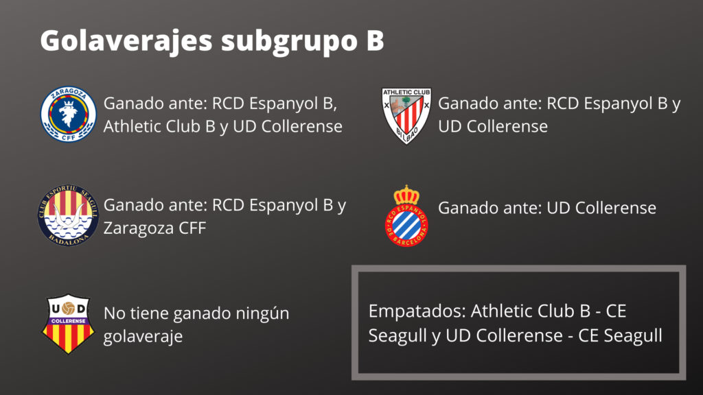 El nuevo reto del CD Parquesol 5 Golaverajes subgrupo B 4