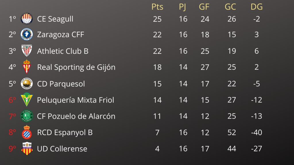 El nuevo reto del CD Parquesol 3 Pts