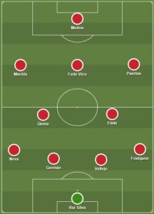 La Pizarra: Un Granada sorprendente con la mirada en Old Trafford 2 53dc7af6 d520 4f2a a0d8 e2a3386ee8a7