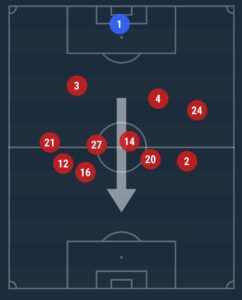 La Pizarra: Un Athletic Club en horas bajas 3 96560344 8f50 41da 8e07 cf1f59d847d5