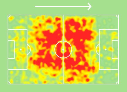 Frenkie De Jong, la libertad como arma 3 Mapa de calor De Jong