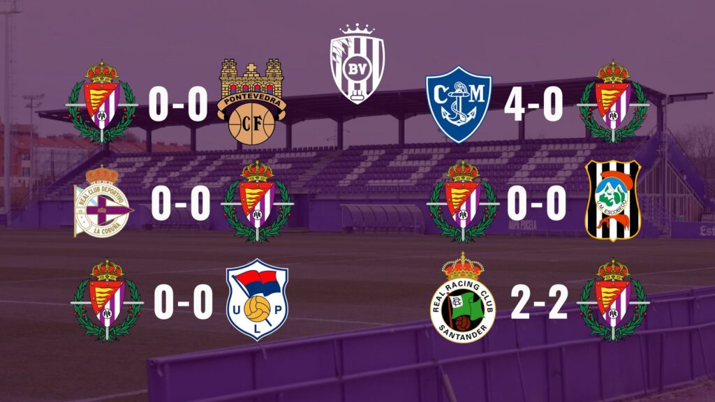 El calvario de Álvaro Rubio en 2025 2 Álvaro Rubio - Resultados 2025 PROM