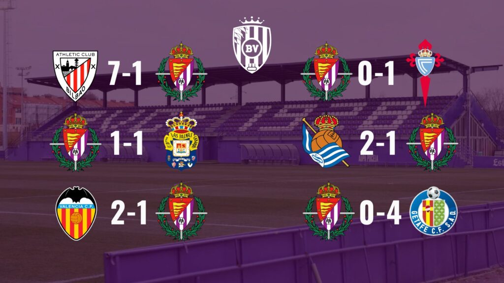 El calvario de Álvaro Rubio en 2025 3 Álvaro Rubio - Resultados RV