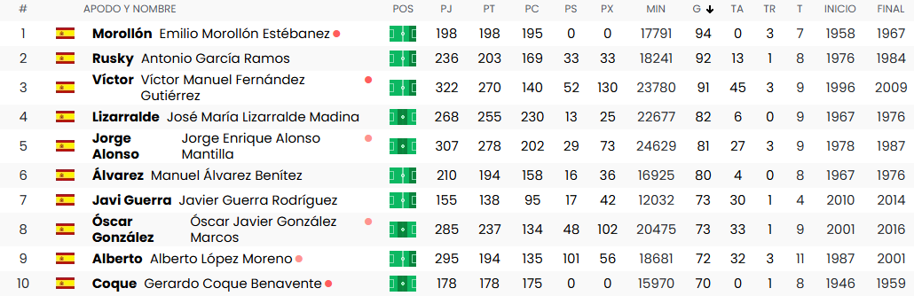 Pucela Retro | Morollón, el gol vestido de blanquivioleta 5 123