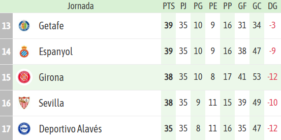 Así llegan Real Valladolid y Girona FC al duelo de la jornada 36 en LaLiga 2 Girona Racha