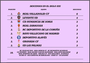 Real Valladolid: una historia de ascensos y descensos 3 tabla2