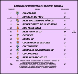 Real Valladolid: una historia de ascensos y descensos 4 tabla3