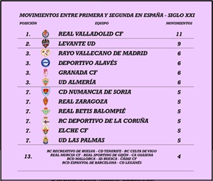 Real Valladolid: una historia de ascensos y descensos 5 tabla4