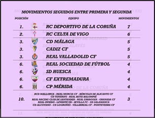 Real Valladolid: una historia de ascensos y descensos 6 tabla5