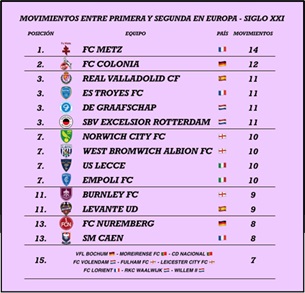 Real Valladolid: una historia de ascensos y descensos 7 tabla6