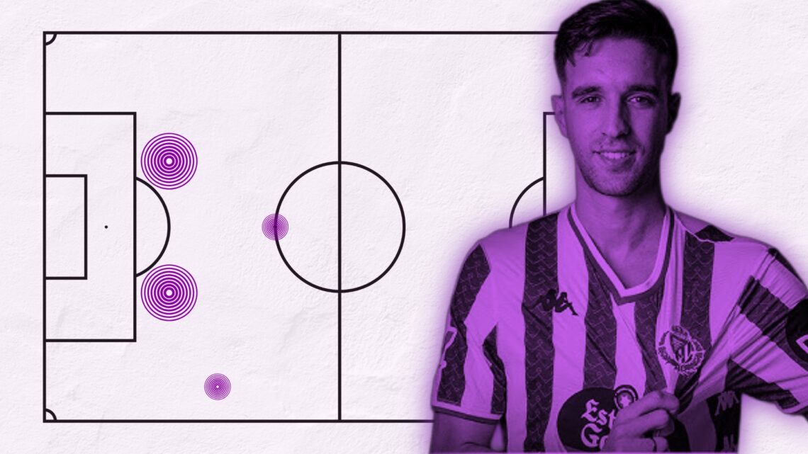 Así juega Mohamed Jaouab, nuevo jugador del Real Valladolid 3 Jaouab Valladolid
