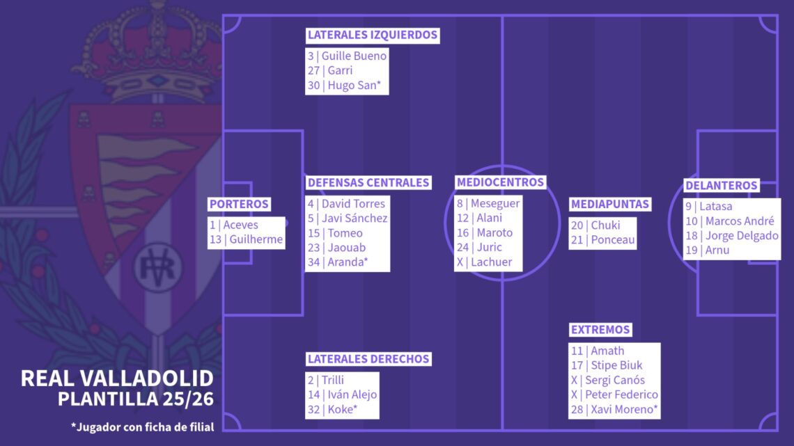 Real Valladolid: ¿Qué le puede faltar? 4 Valladolid 25/26