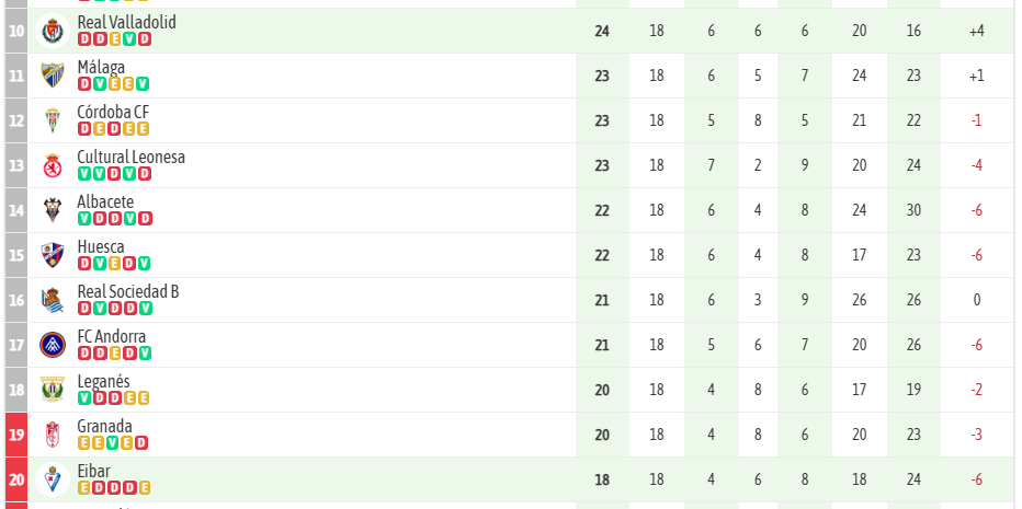 Borrón y cuenta nueva del Real Valladolid en Ipurua 2 Eibar Valladolid